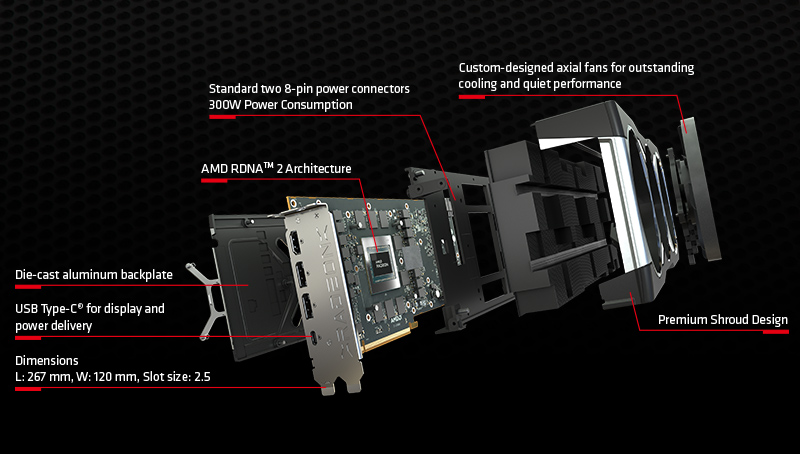 VGA Radeon 6900 XT