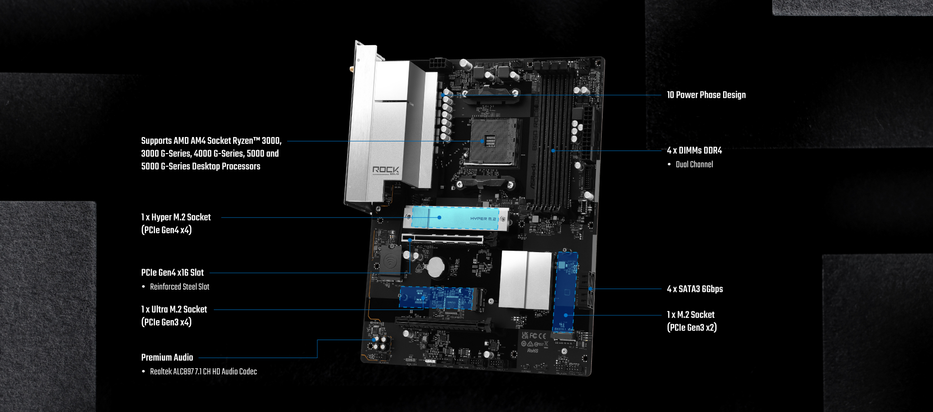 Rock Point Asrock ASRock > B550 Rock WiFi