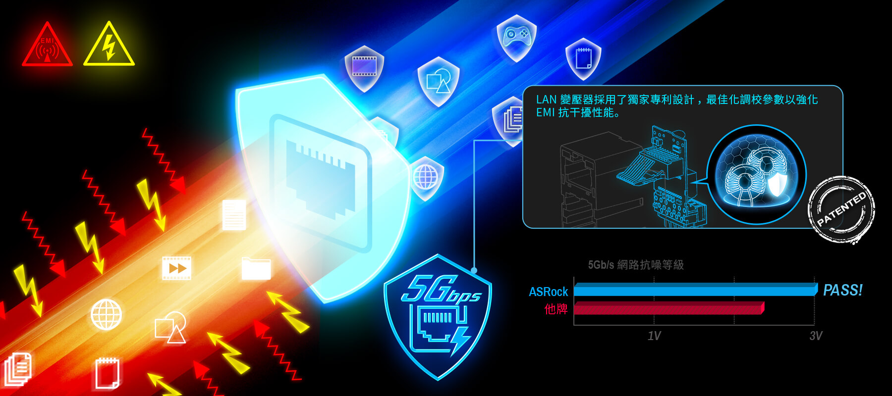 【RE】Optimized 5 Gbs