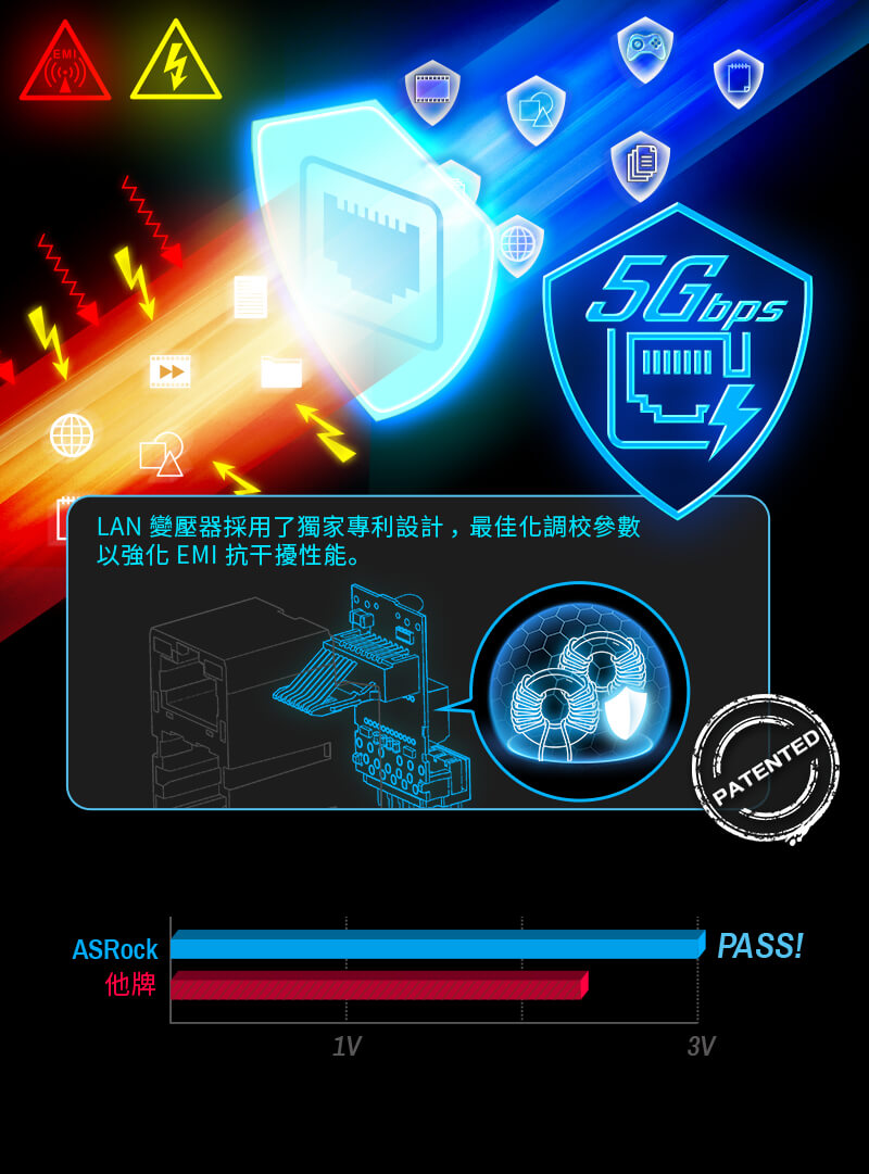 【RE】Optimized 5 Gbs