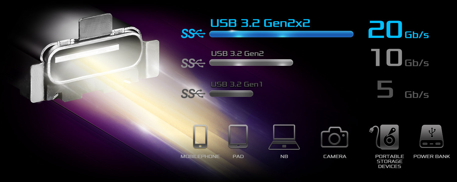 Front Panel USB 3.2 Gen2x2 Type-C Header
