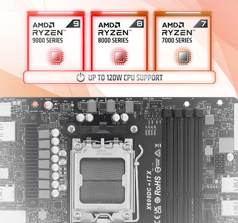 High-Performance AMD Platform