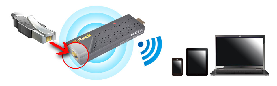 travel router